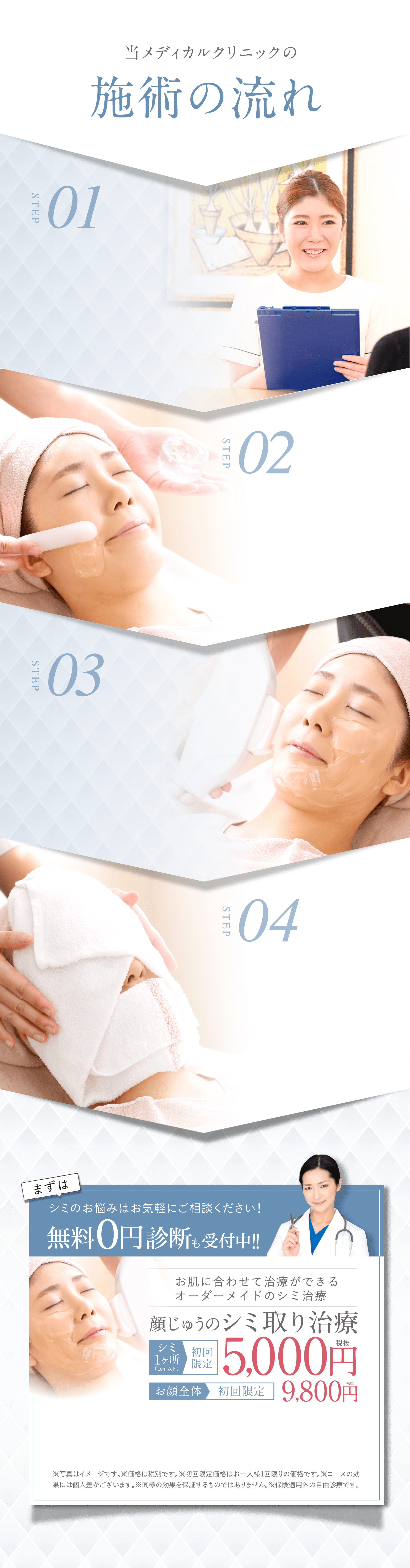 当メディカルクリニックの 施術の流れ